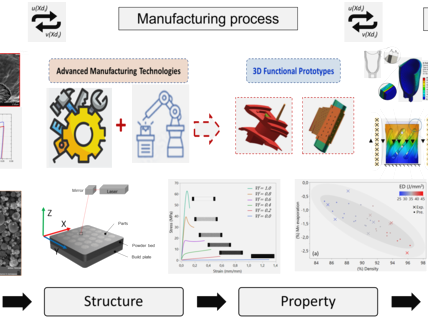 Material systems and manufacturing process to engineering design. Image; Inigo Flores Ituarte,  Tampere University 