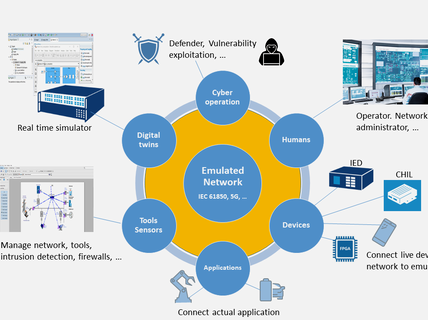 Digital Energy System Cyber-Physical System Security CPS