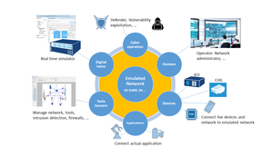 Digital Energy System Cyber-Physical System Security CPS