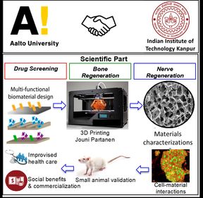 Elevating Biomaterials Research: A Synergistic Approach for High-Impact Biomedical Applications 